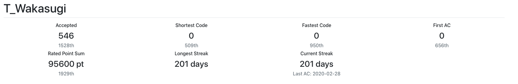 Atcoder Problems