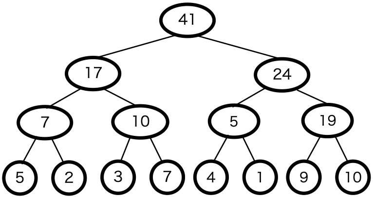 BIT例1
