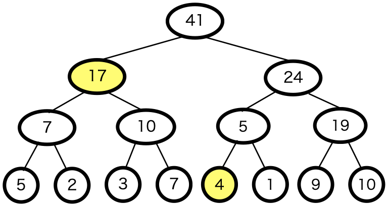 BIT例2