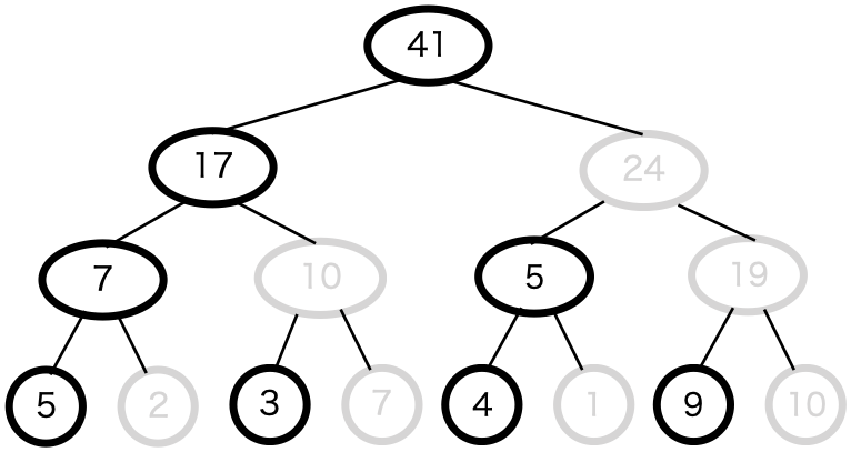 BIT例3