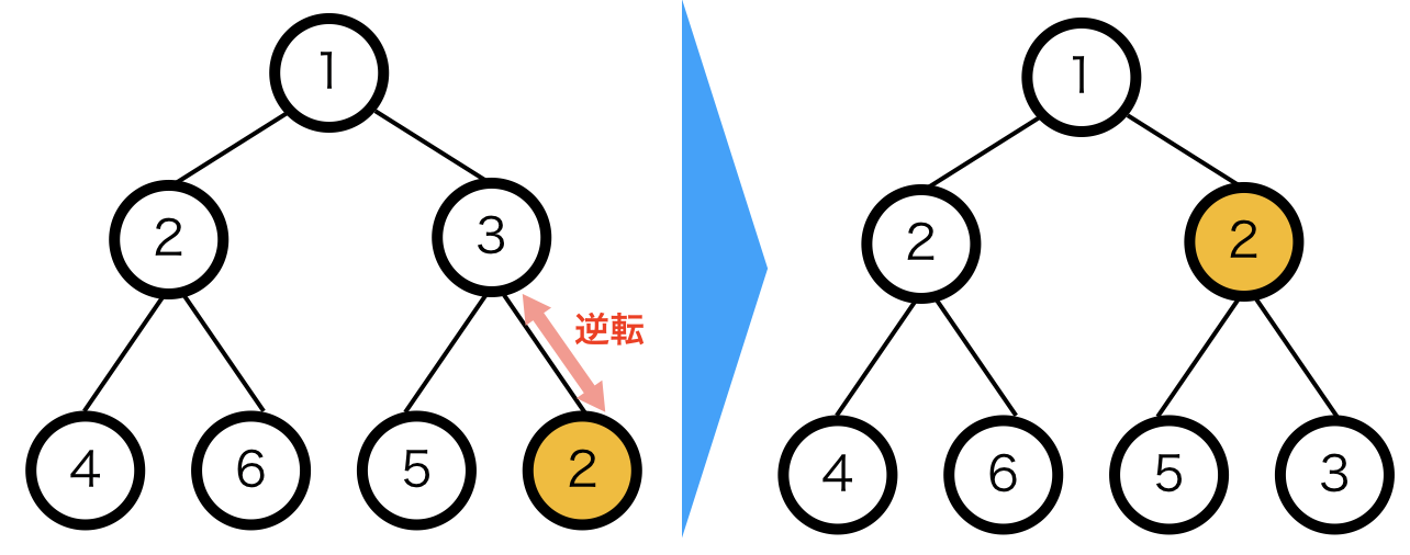 ヒープ挿入例