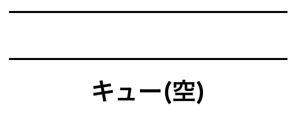 キュー例