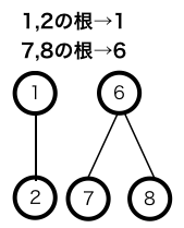 要素の同一グループ判定例、２要素の根が同じなら同一グループ